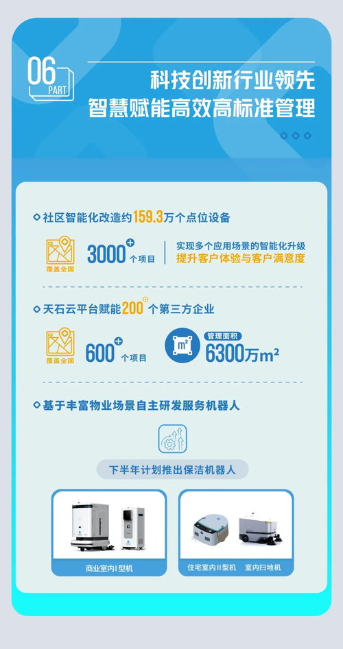 數(shù)據(jù)直擊 一圖速覽碧桂園服務(wù)2021年中期業(yè)績亮點(diǎn)