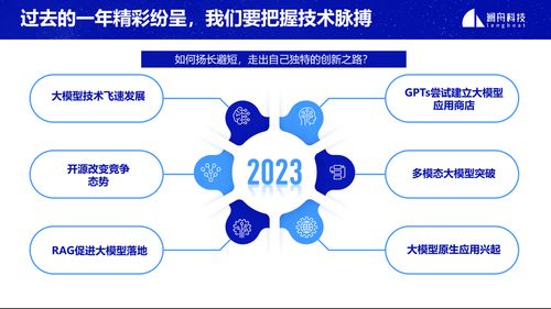 創(chuàng)新落地,生態(tài)共贏 2024瀾舟科技大模型技術(shù)和產(chǎn)品發(fā)布會圓滿舉辦